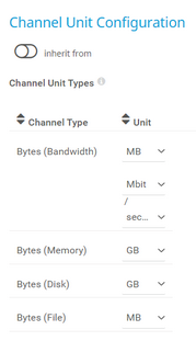 Channel Unit Configuration