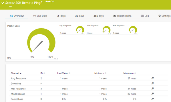SSH Remote Ping Sensor