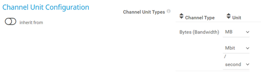 Channel Unit Configuration