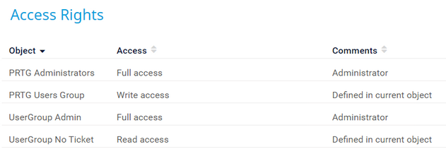 Different Access Rights Depending on User Groups